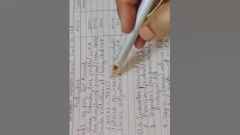 Reconciliation Statement| RCU 2017 qp solved| Costing Methods and Techniques