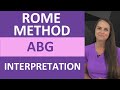 Arterial Blood Gas Problems Using the ROME Method