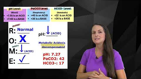 ABGs Interpretation ROME Method Explained | Arterial Blood Gas Problems Made Easy