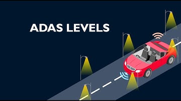 Introduction to ADAS | Exploring ADAS Levels