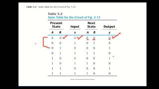 Sequential Circuit Example with Questions and Answers | DLD