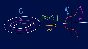 The Congruent Number Problem Part II: the Torus, the Elliptic Curve, and the Addition Law!