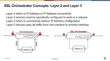 Overview of F5 BIG-IP SSL Orchestrator