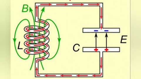 RESISTANCE, REACTANCE AND IMPEDANCE
