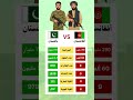 مقارنة بين قدرات باكستان و أفغانستان العسكرية عام 2025  اكسبلور لايك  حقائق ترند