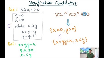 Compiler Design Module 178 : Verification Conditions