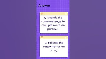 Mulesoft Interview Question & Answer