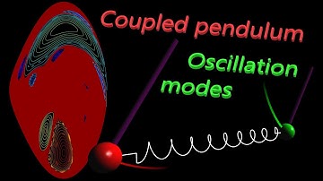 Coupled pendulum modes | chaos fractals