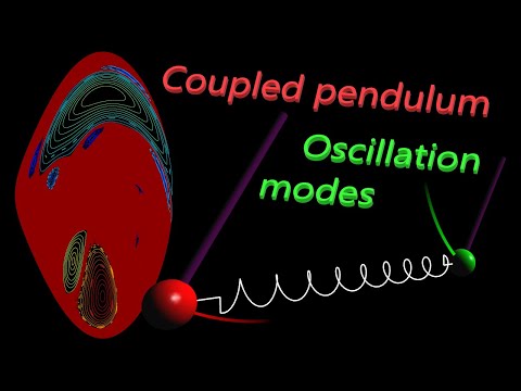 Coupled pendulum modes | chaos fractals