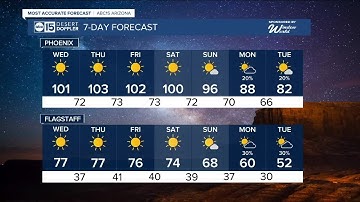 MOST ACCURATE FORECAST: October heat wave continues with more records in jeopardy