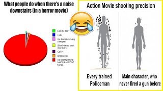 Movie Logic Fails | Funny Memes Compilation 😂😂😂