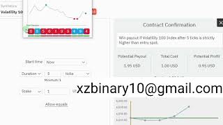 Deriv Strategy Rise and Fall Pattern Last Digit Lesson