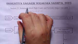 SECTION 22 OF BNSS || SENTENCES WHICH HIGH COURTS AND SESSIONS JUDGES MAY PASS || LAW EXPLORER