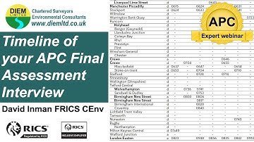 Timeline of your RICS APC Final Assessment Interview