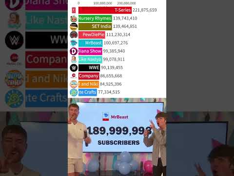 MrBeast I NEED 1 MORE SUBSCRIBER 190M Subscribers Realtime YouTube Live ...
