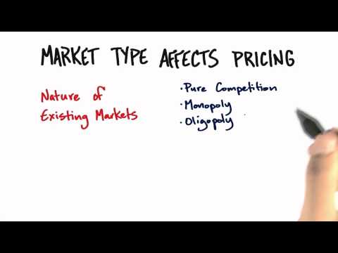   Market Types And Pricing - How to Build a Startup