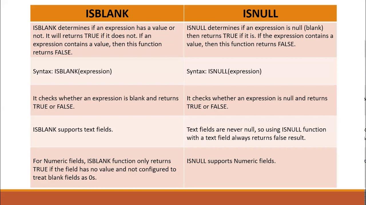 Isblank vs Isnull vs Isnew Salesforce Admin IQ salesforceStart 