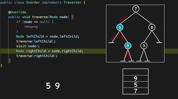 Inorder Binary Tree Traversal Algorithm in 3 minutes