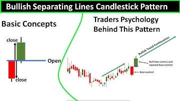 Bullish Separating Lines Pattern Explained In Hindi | Candlestick pattern | Technical analysis ||