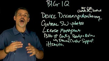 What is BIG-IQ?