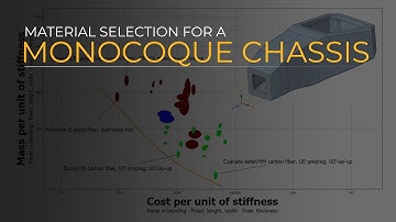 Material Selection for a Monocoque Chassis — Lesson 3