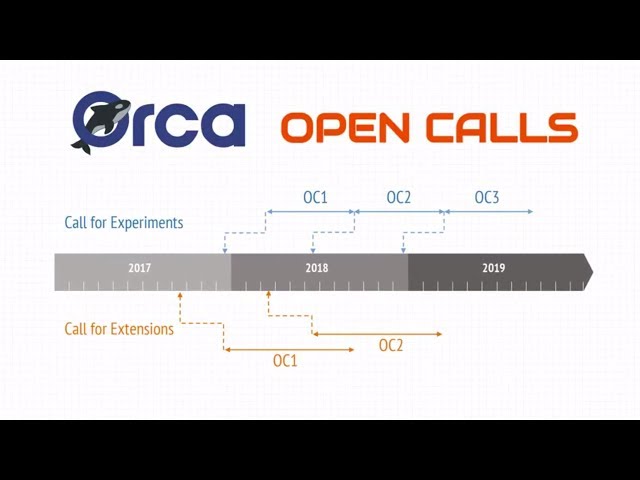 ORCA 1st Open Call for extensions