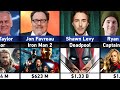 Who Directed Every MCU Movie | Marvel