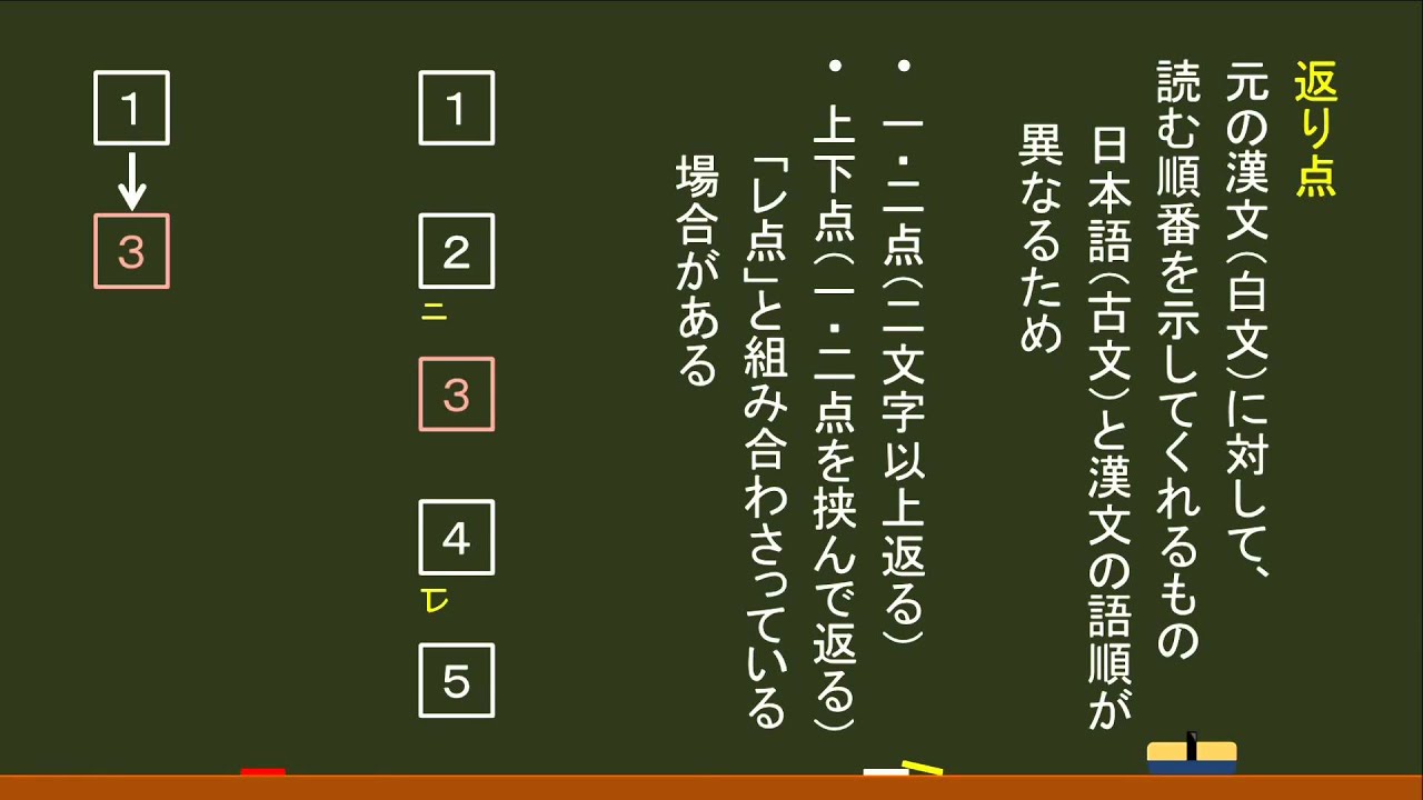 漢文 基本 返り点 一レ点 オンライン無料塾 ターンナップ Youtube