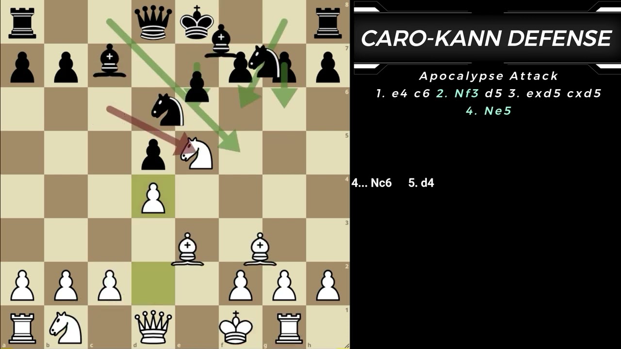 The Apocalypse Attack - 1.e4 c6 2.Nf3 d5 3.exd5 cxd5 4.Ne5!
