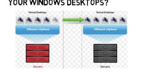 Why ProfileUnity to manage your end user desktops...