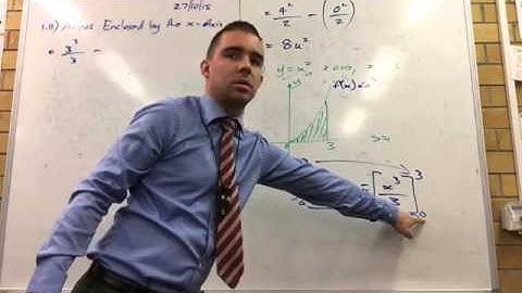 1.11) Area Enclosed by the x-axis