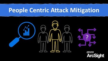 ArcSight for People Centric Attack Mitigation