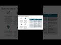 Bias-Variance Trade Off in Machine Learning - Part 1