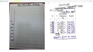 Class10 Graphical Representation Ex 23 (part 5 of 11)