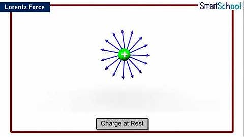 #maggisirclasses Lorentz Force  3d view animation video Physics class-12