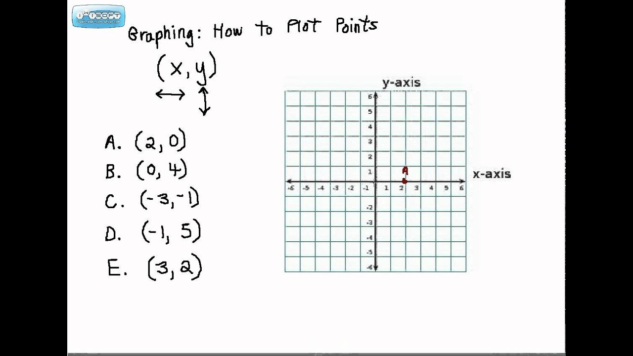 Plot Point Location Graphing (How to Plot Points) - YouTube