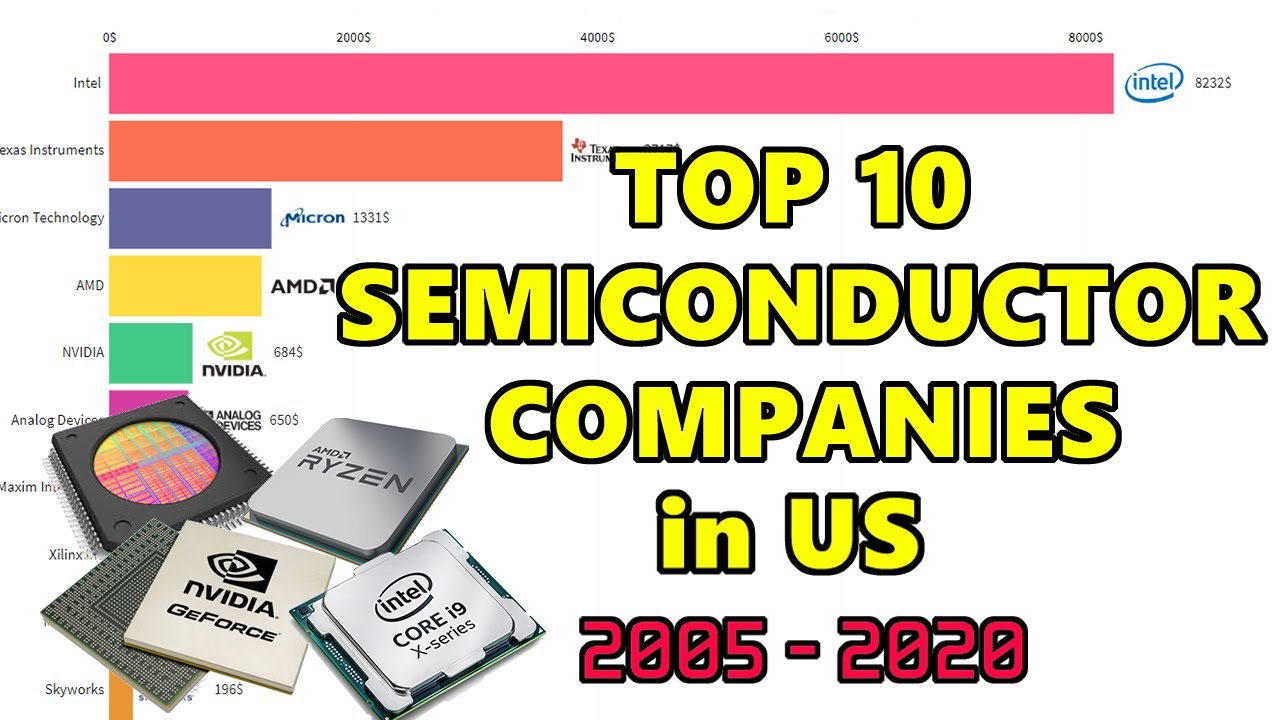 Top 10 U.S. Semiconductor Companies by Revenue 2005 2020 YouTube