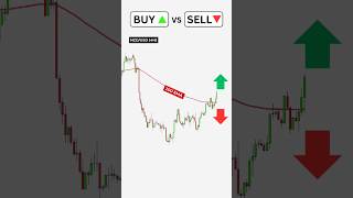 Price Action Trading Strategy - Buy or Sell?