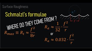 The FORGOTTEN MATH behind Surface Roughness - PART 2: Schmalzl's Formulae REDISCOVERED