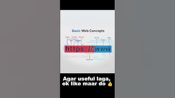 What Does HTTPS:// WWW. Mean? 🤯 Web Basics Explained in 60 Secs!