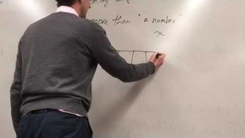 Algebraic Expressions: Models and Description