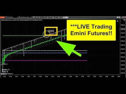 Automated Trading Emini Futures 💰 💲 - YouTube