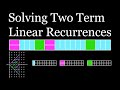 Solving Two Term Linear Homogenous Recurrences [Discrete Math Class]