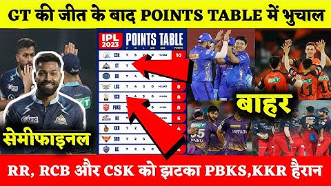 चेन्नई की जीत के बाद POINTS TABLE में आया भूचाल RR,RCB,CSK को लगा झटका और PBKS, KKR हैरान