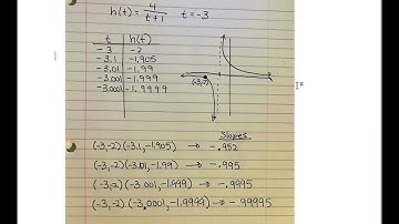 EXAMPLE  Estimating the Instantaneous Rate of Change from an Equation