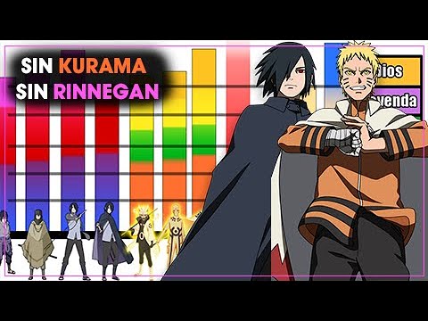 Naruto: Cuál es el Modo Baryon del séptimo hokage y por qué es tan