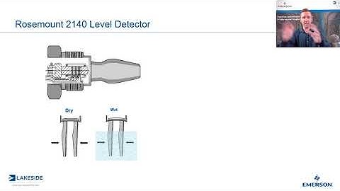 Measurement in a Minute | Rosemount 2140 Theory of Operation