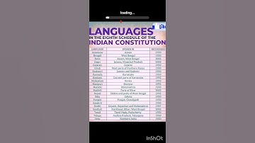Languages of the 8th schedule in indian constitution #shortsvideo #shorts