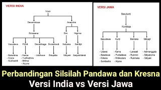 54) Perbandingan Silsilah Pandawa dan Kresna: Versi India vs Versi Jawa