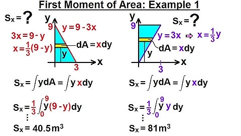 Mechanical Engineering: Ch 12: Moment of Inertia (10 of 97) First Moment of Area: Ex. 1
